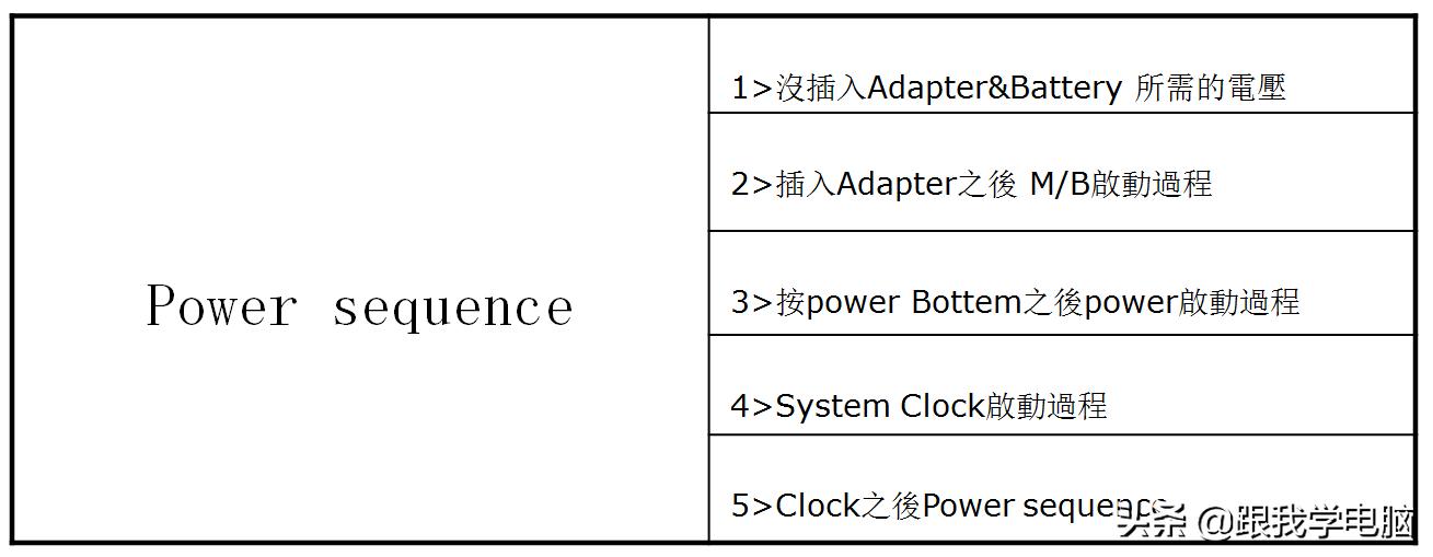笔记本主板i945,笔记本主板南北桥