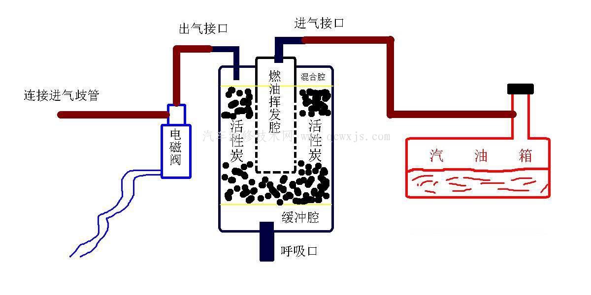 车子开几年后故障会多,车子开几年容易坏