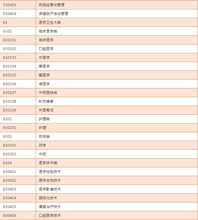 2019年自贡执业药师报考条件,2019年泰安报考执业药师