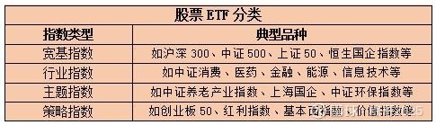 指数基金定投每日每周还是每月好,适合长期定投的基金有哪些推荐