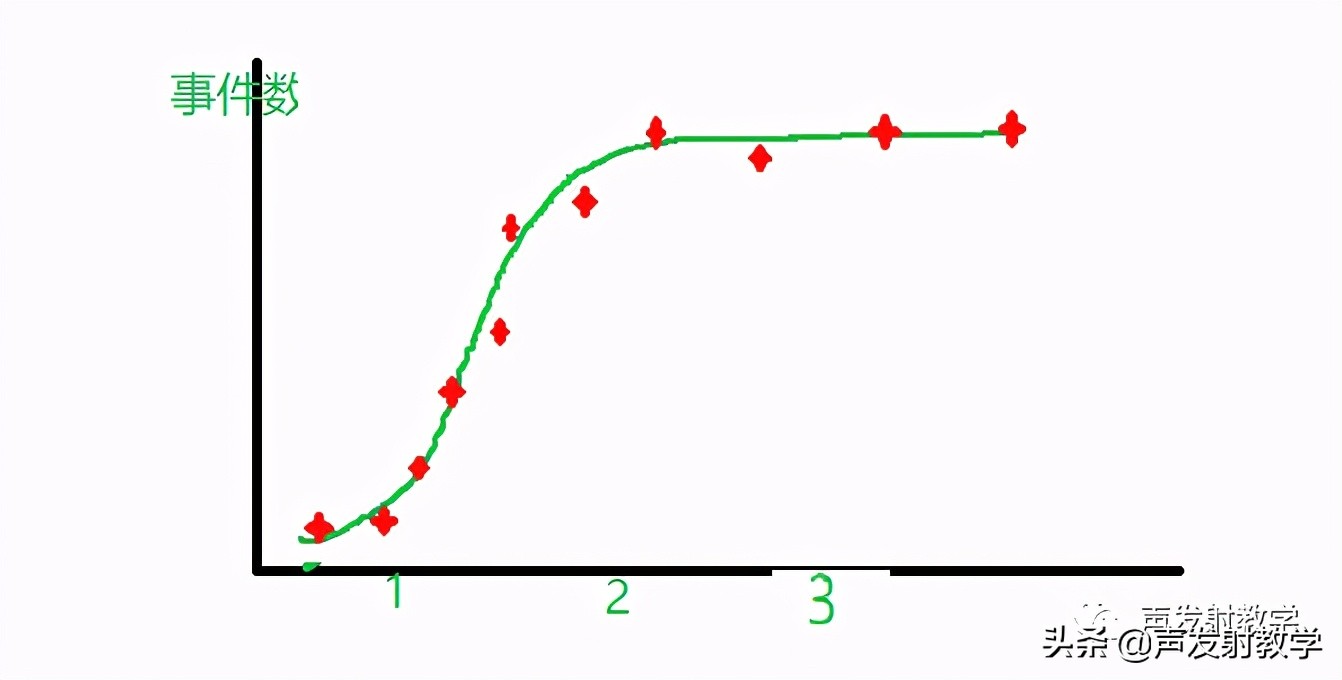 matlab最小二乘法线性拟合代码,已知公式如何用matlab线性拟合