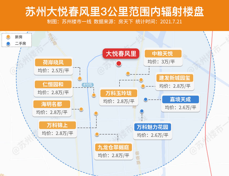 老公钱包发抖！下半年8大商场齐开，利好这100盘