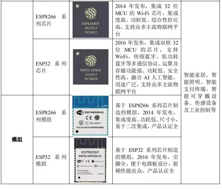 谁给了“小爱同学”的中国芯?乐鑫科技—中国物联网芯片巨头