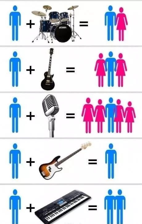 新手买电吉他需要准备什么,新手买电吉他都需要什么设备