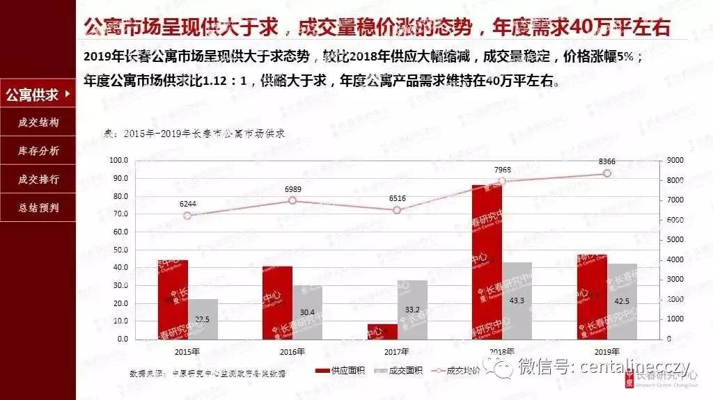 公寓十大必买理由,公寓实用好物推荐