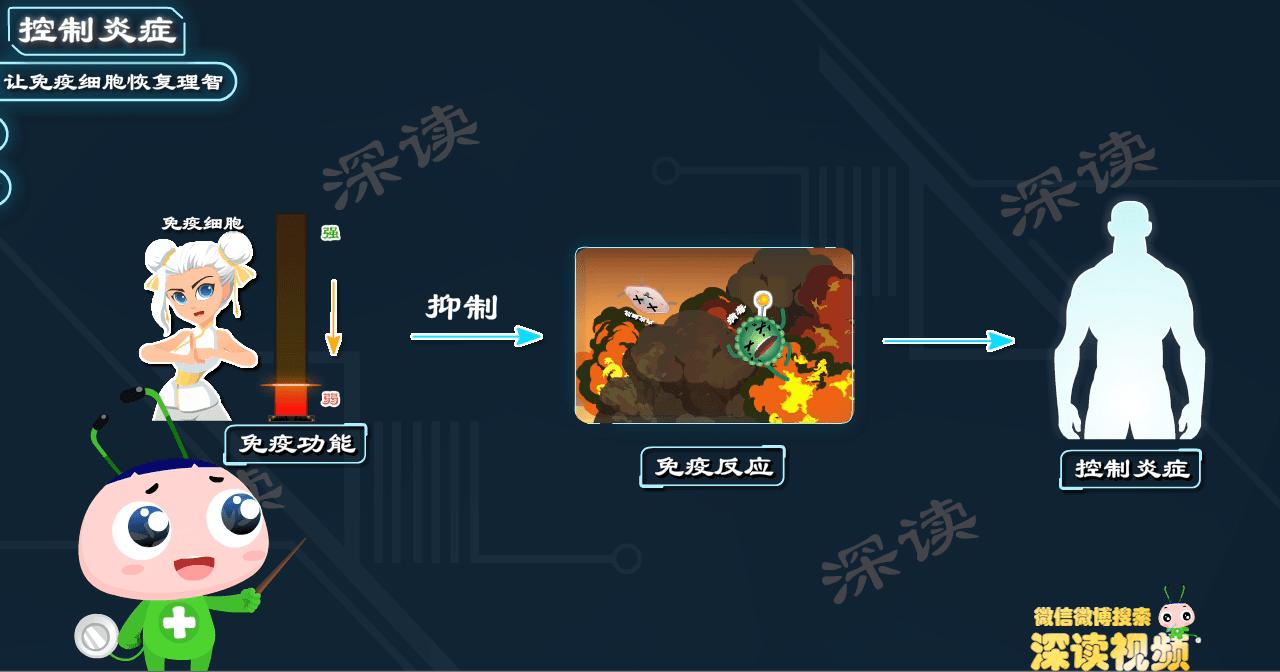 过敏性紫癜反复难根治？激素治疗靠谱吗？动漫科普紫癜治疗黑科技