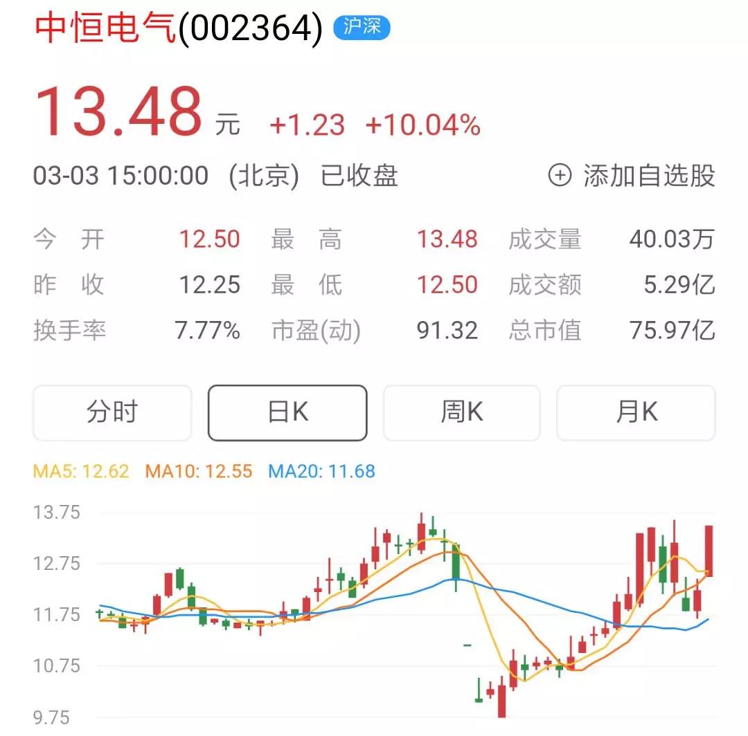今日股市概况与热点公司扫描（3/3）