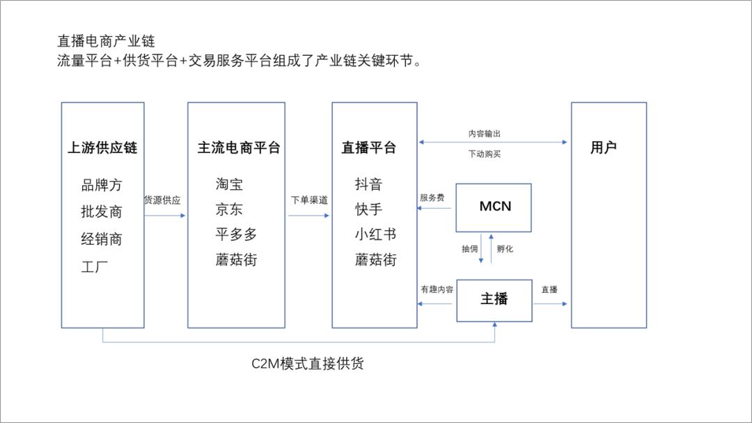ppt框架图制作教程,ppt框架图制作高级感