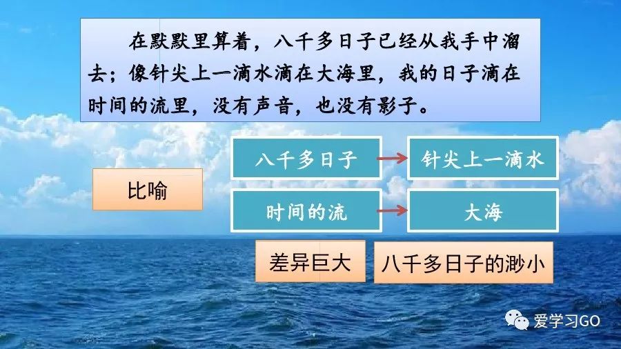 部编版小学语文六年级下册第8课《匆匆》图文讲解+知识要点