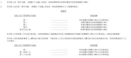 人寿保险癌症险,有癌症的人能买什么保险