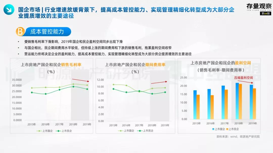 存量观察|“十四五”规划下的国企存量*局破**