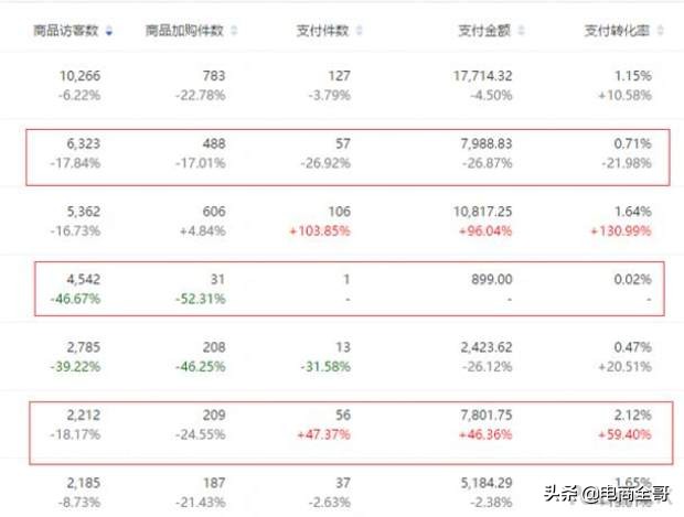 怎么开淘宝直通车最省钱最有效,淘宝直通车怎么开才能利益最大化