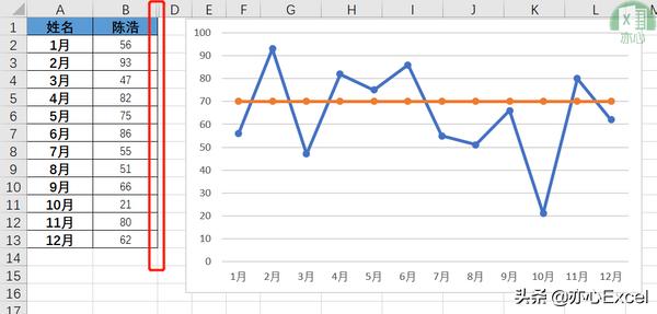 excel折线图怎么添加一条标准线,excel折线图怎么加参考线