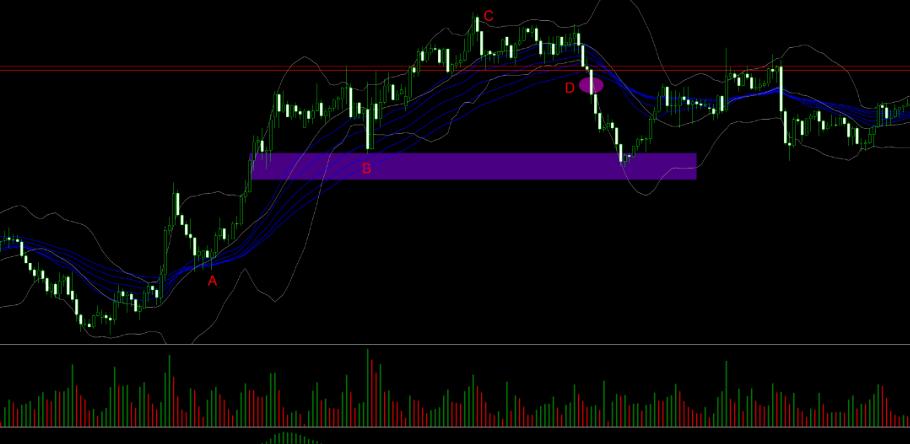 期货怎么移动止损,移动止损怎么操作