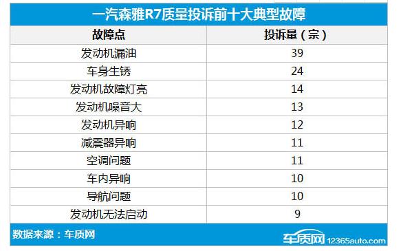 森雅r7漏油异响解决方法,森雅r7喷油嘴漏油