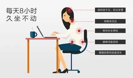 为什么一上班就全身水肿,夏天经常水肿腿是什么原因造成的