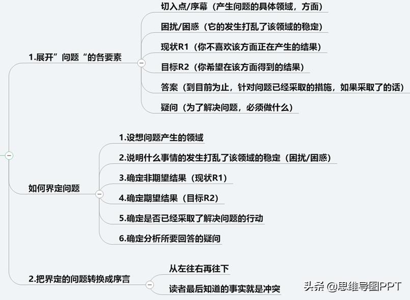 ppt逻辑思维金字塔原理,读完金字塔原理逻辑思维瞬间提升