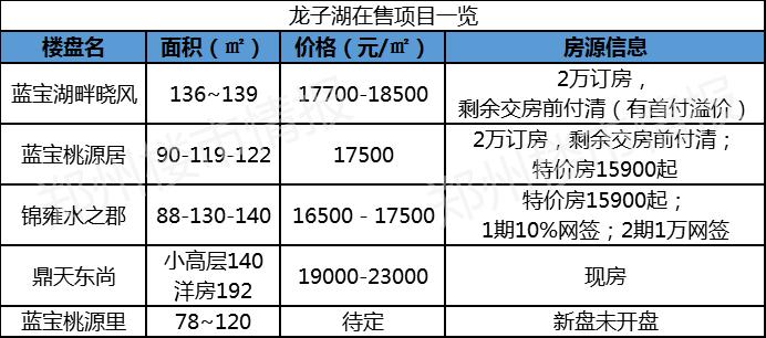 你敢信？“一万入住郑东新区”究竟是机会还是坑？