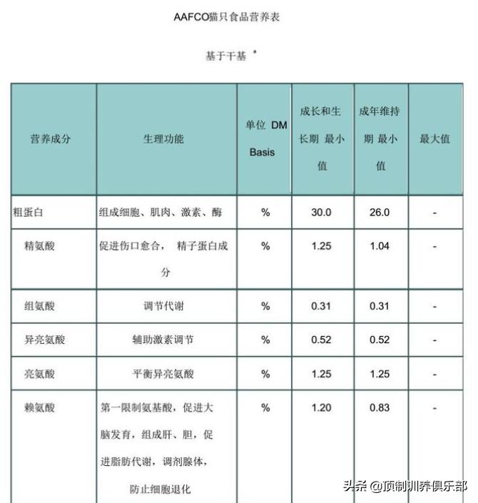 力狼猫粮和艾尔猫粮哪个好,艾尔猫粮质量怎么样