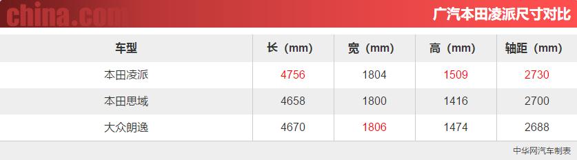 本田凌派怎么样值不值得买,本田凌派2019款180turbocvt舒适版