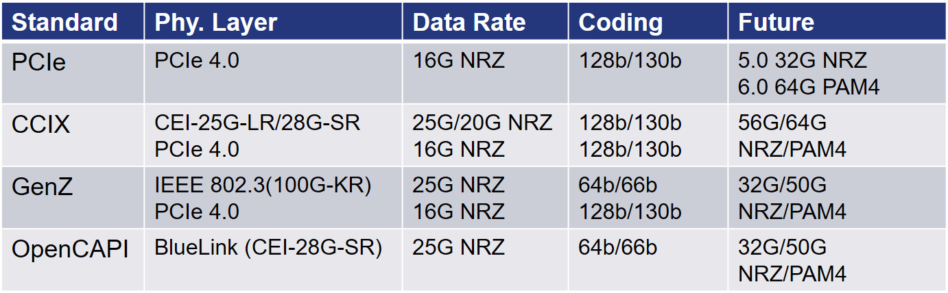 高性能ai芯片公司,高性能ai计算