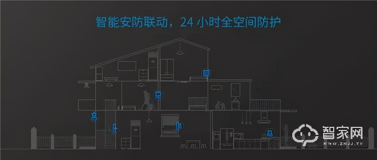 智能家居系统中都有哪些安防设备,智能家居中安防系统有哪些功能