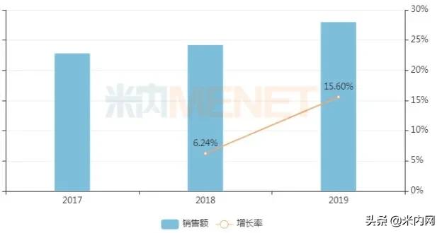 中成药贴膏剂十大排名,中成药贴膏十大排名