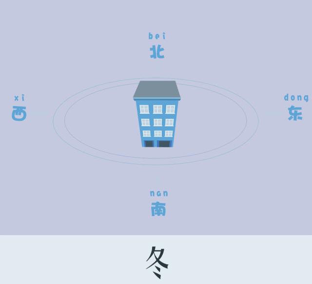 广东买房怎么选朝向,广州买房朝向怎么选