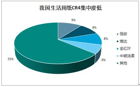 卫生纸品牌心相印柔影,卫生纸心相印和维达哪个好