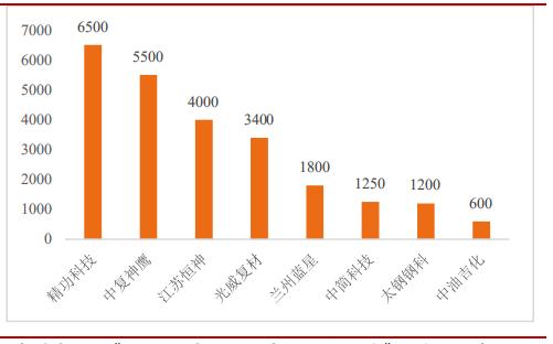 *用军**需求旺盛，“黑黄金”碳纤复材迎来发展机会