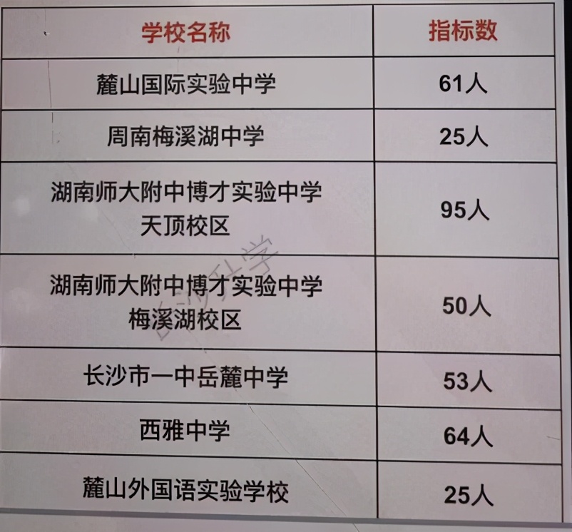 长沙清水塘第三小学微机派位指标,长沙小学微机派位片区划分