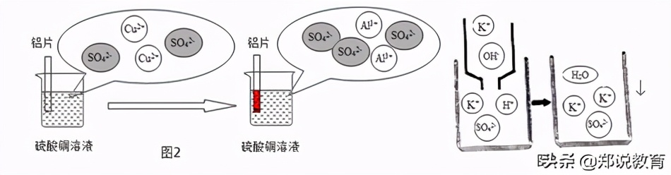 化学中考模拟试题二,中考化学模拟卷100例