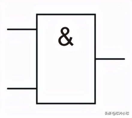 数字逻辑门电路知识引入,逻辑门与组合电路