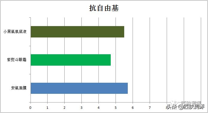 欧莱雅紫熨斗黑精华安瓶面膜,欧莱雅黑面膜测评推荐