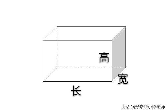 六年级上册课堂笔记苏教数学,苏教版小学六上数学暑期重点