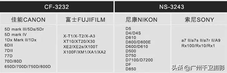 厉害了！给相机贴个膜，没想到整出一套高级装备