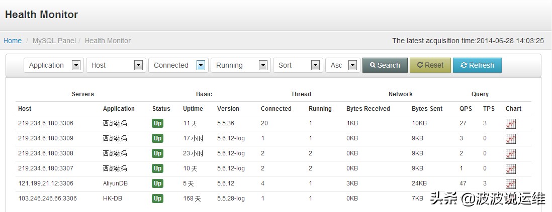 基于mysql的数据库设计,mysql监控系统