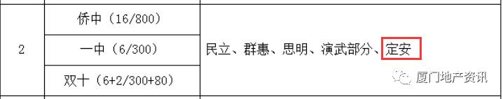 厦门湖里区小学统筹,厦门学区房政策可能面临重大调整