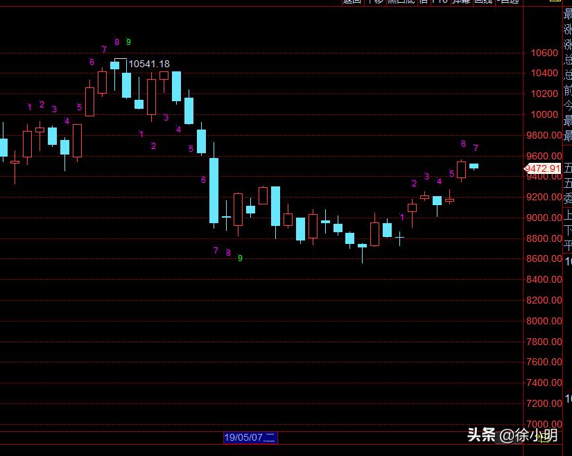 徐小明周四操作策略最新,徐小明周四操作视频