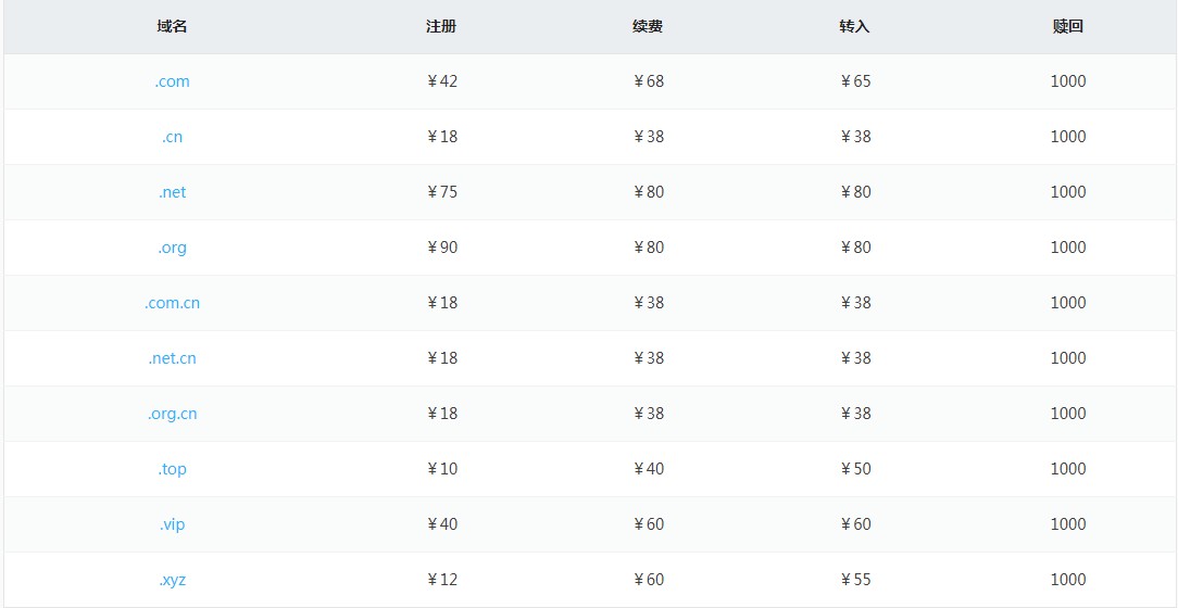 域名注册网站哪些好,哪年域名注册开始收费