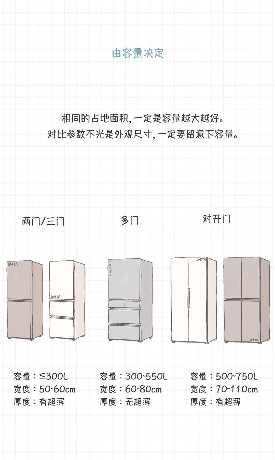 最合适家用冰箱,选择一款最适合自己的好冰箱