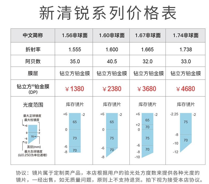 网上配镜眼镜框选择攻略,网上配眼镜如何选择镜片和镜架