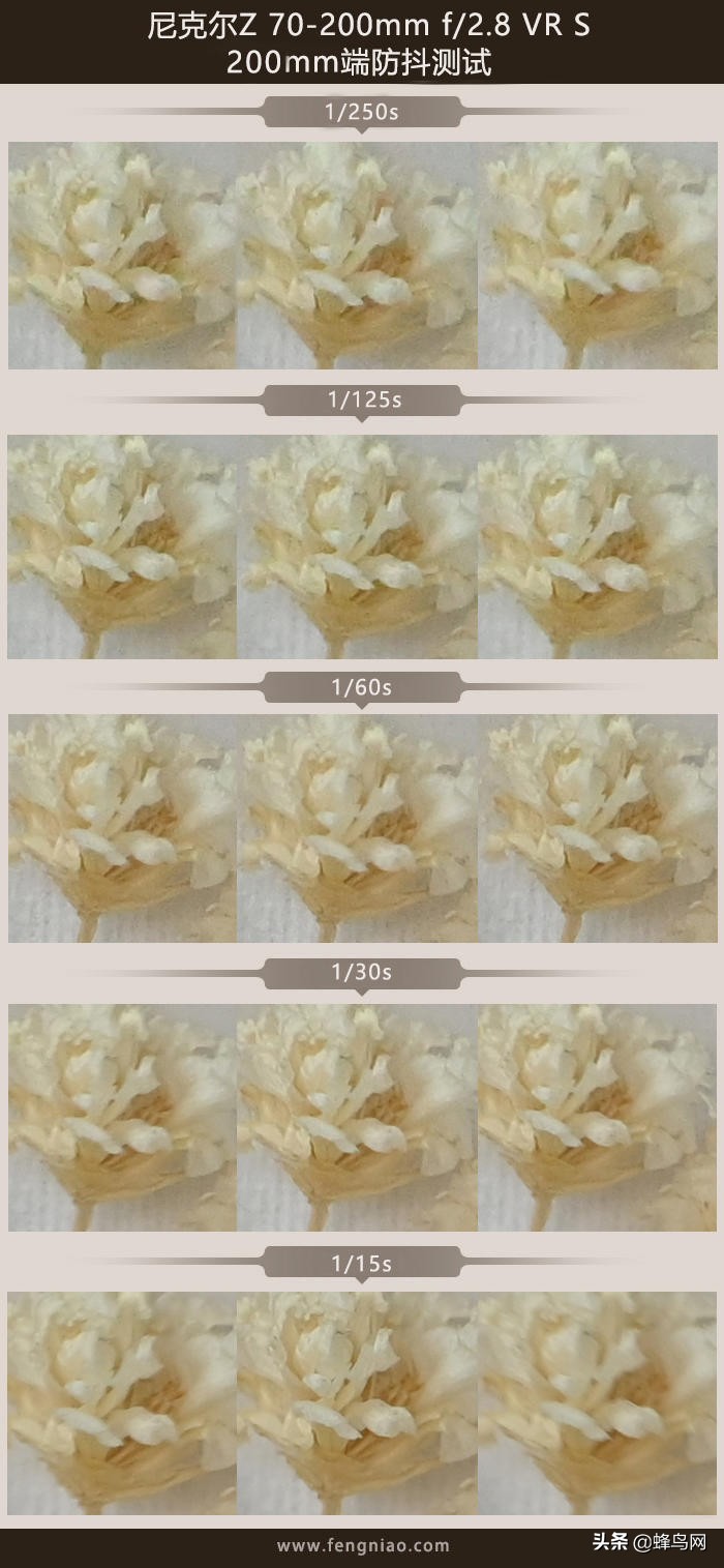 z卡口70-200f2.8尼康评测,尼康70200电磁炮镜头深度评测