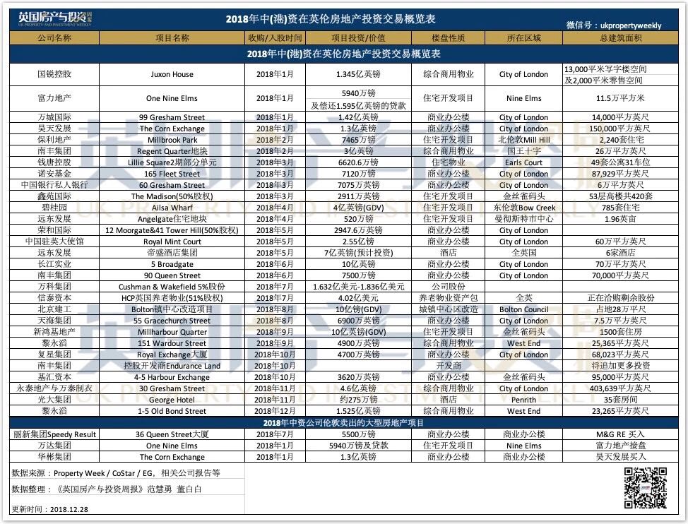 房产投资算投资吗,房产投资可以赚多少钱