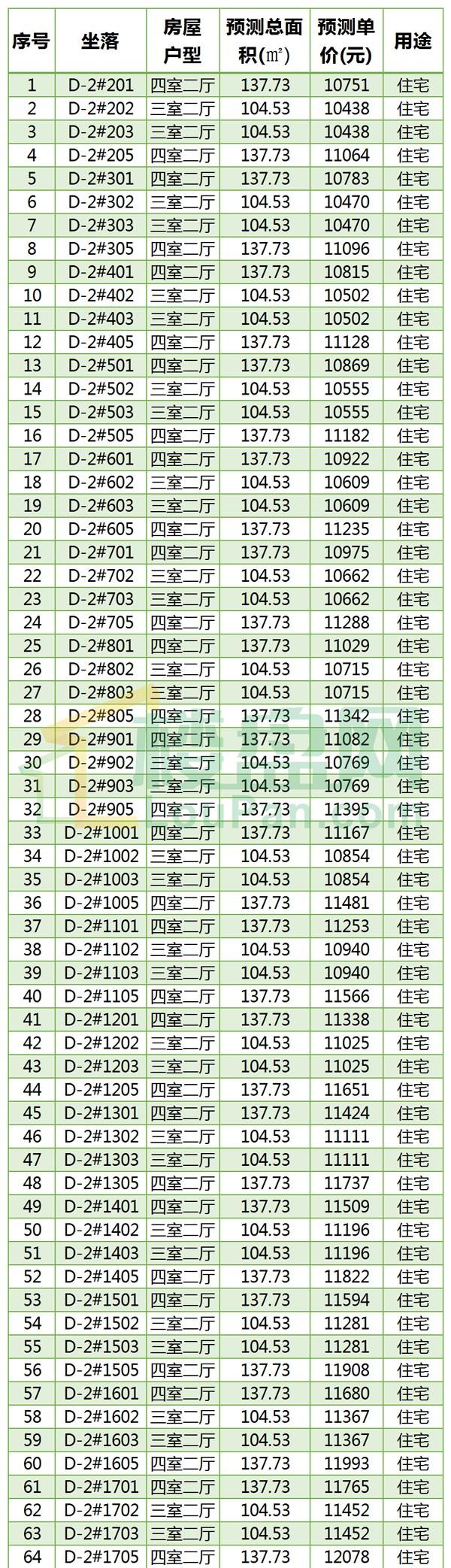 聚龙小镇世茂国风叠墅多少钱,惠安世茂国风别墅