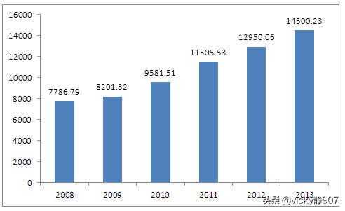 浙江省行政职业能力测验,行政职业能力测验难不难