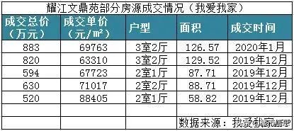 杭州文鼎苑2018房价,杭州文鼎苑房价多少钱一平