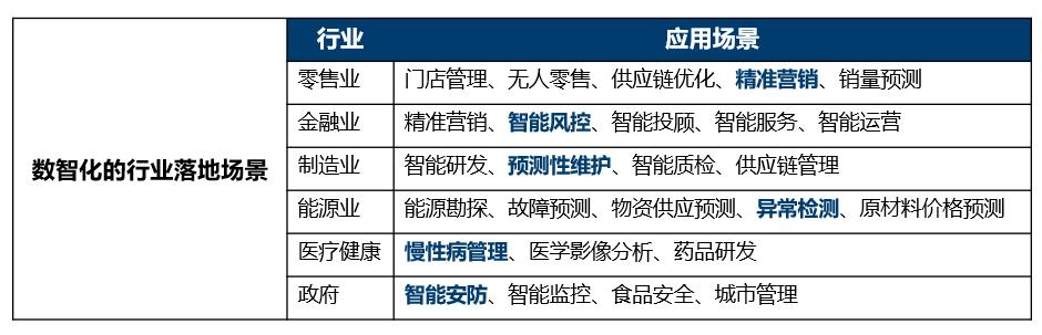 高风怎么升级,高风怎么升到90级