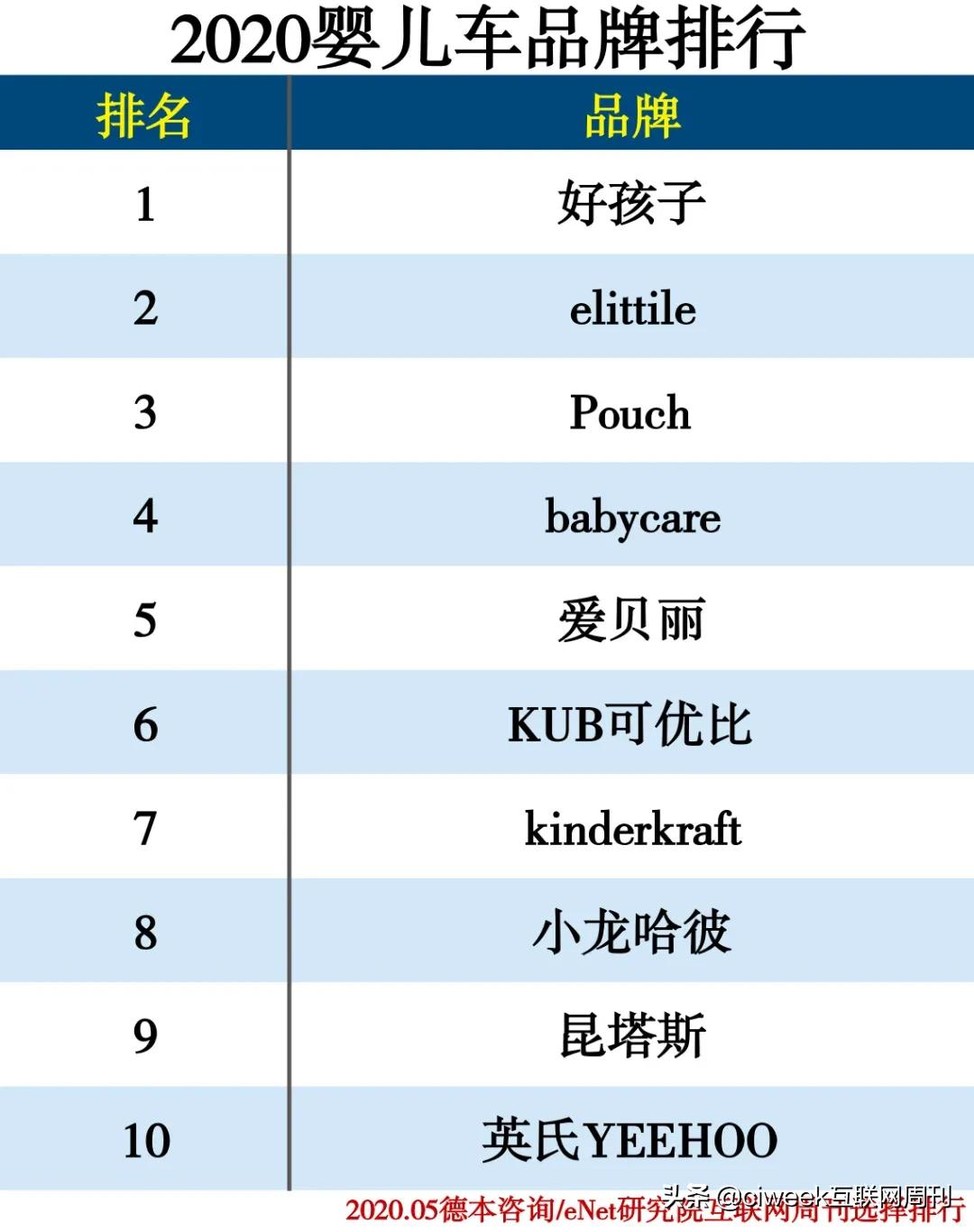 母婴连锁店品牌十大排名,2023母婴十大品牌最新排名