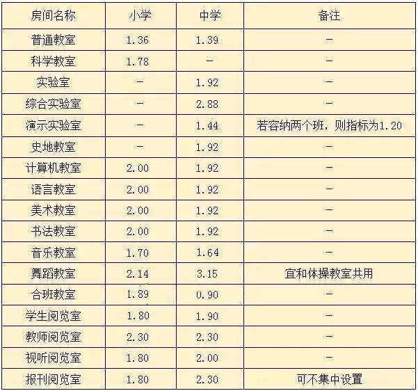 学校新政策实施方案,学校建筑设计最新规定